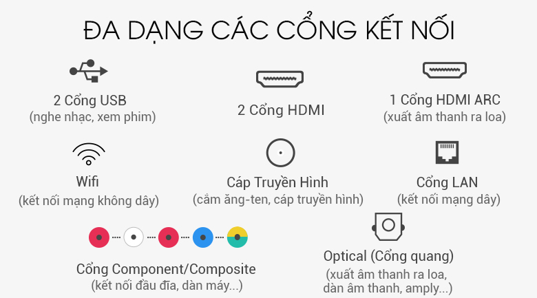 Đa dạng cổng kết nối