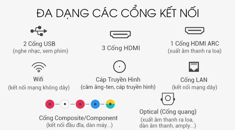 Cổng kết nối trên Smart Tivi LG 4K 49 inch 49SK8000PTA Cổng kết nối trên Smart Tivi LG 4K 49 inch 49SK8000PTA