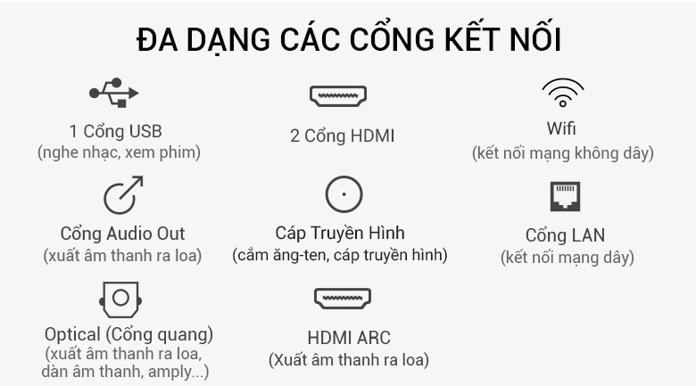 Cổng kết nối trên Smart Tivi Samsung 4K 50 inch UA50NU7090 Cổng kết nối trên Smart Tivi Samsung 4K 50 inch UA50NU7090