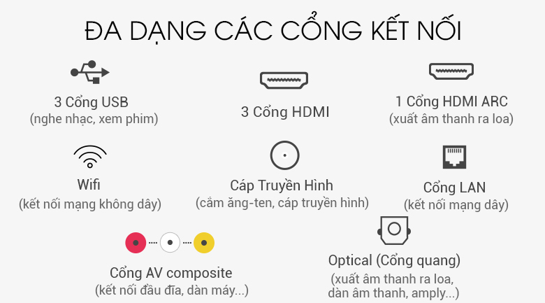 Cổng kết nối - Android Tivi OLED Sony 4K 55 inch KD-65A9F Cổng kết nối - Android Tivi OLED Sony 4K 55 inch KD-65A9F