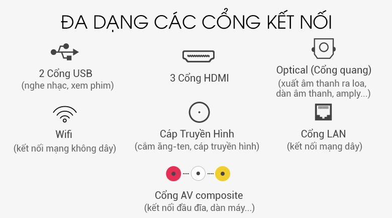 cổng kết nối