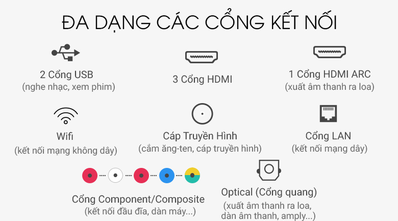 SSmart Tivi QLED Samsung 4K 43 inch QA43Q65R - Kết nối đa dạng