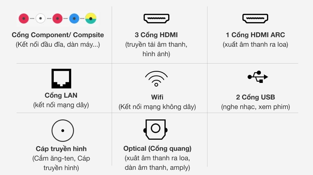 Smart Tivi QLED Samsung 4K 55 inch QA55Q65R