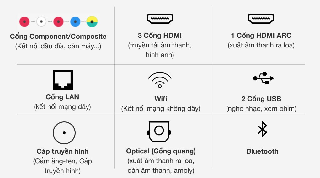 Smart Tivi QLED Samsung 4K 75 inch QA75Q65R