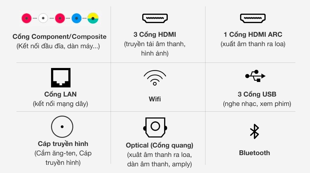 Smart Tivi QLED Samsung 8K 65 inch QA65Q900R