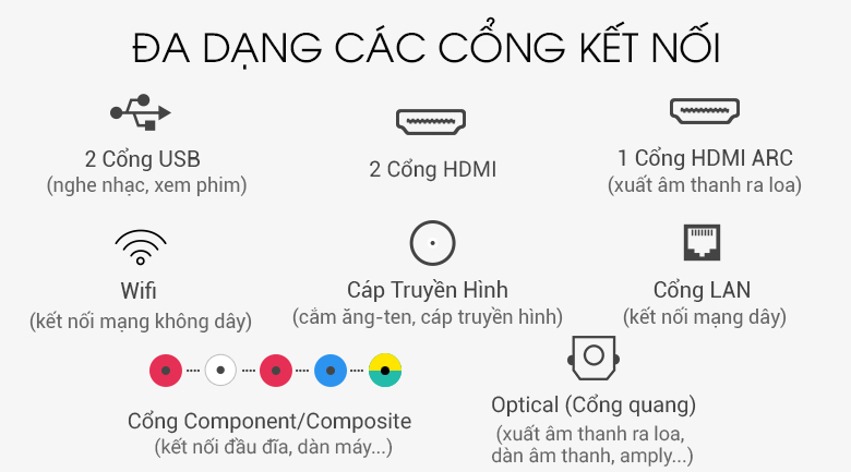 Smart tivi Samsung 4K 49 inch UA49RU7300 - Cổng kết nối