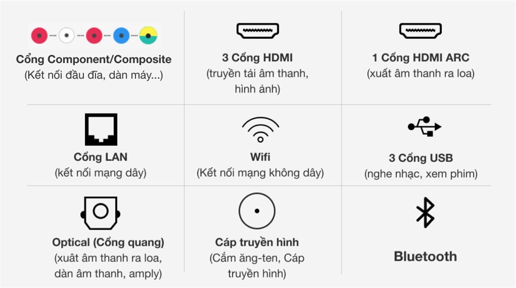 Smart Tivi QLED Samsung 4K 55 inch QA55Q80R