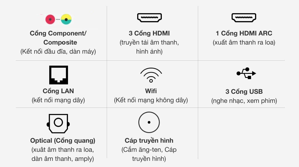 Smart Tivi QLED Samsung 4K 65 inch QA65Q80R