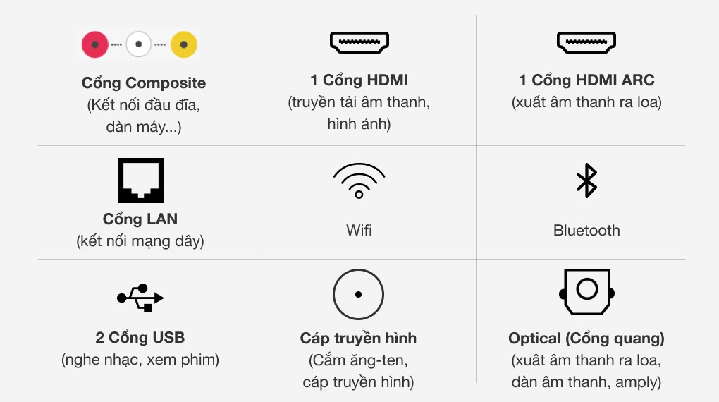 Smart Tivi Sony 32 inch KDL-32W610G