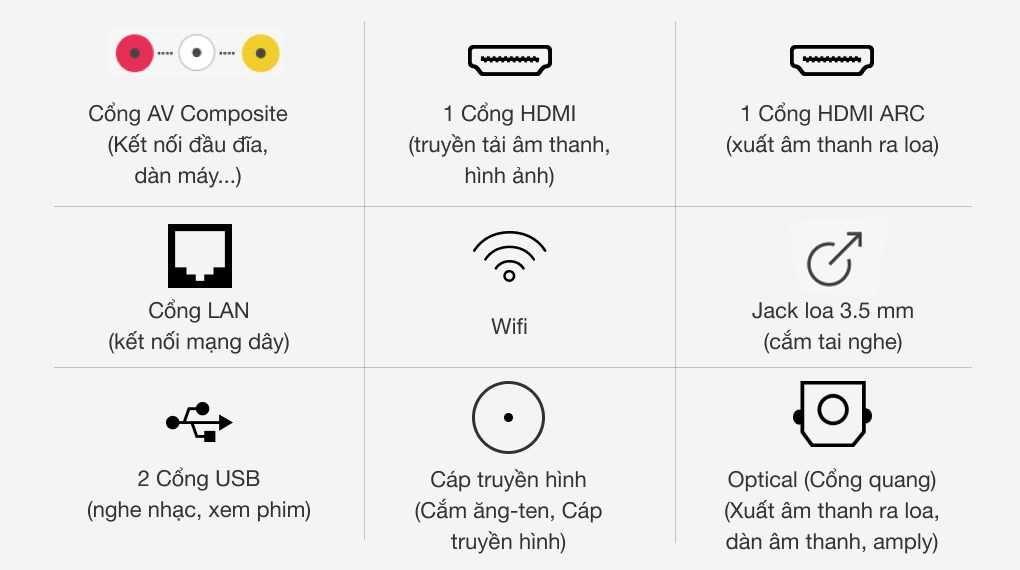 Smart Tivi Sony 50 inch KDL-50W660G
