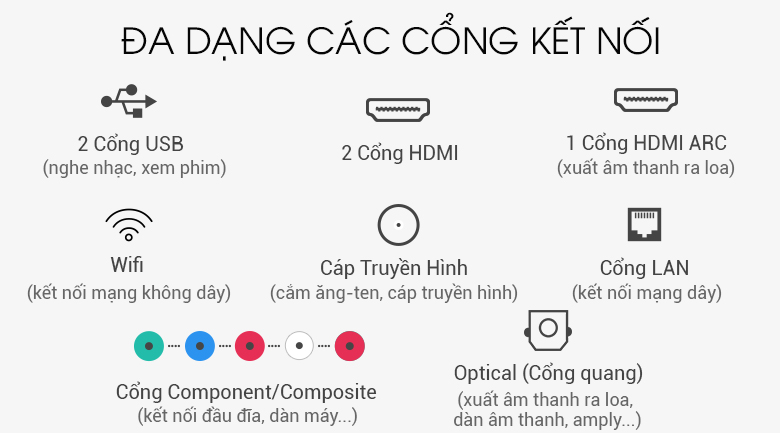 Tích hợp nhiều cổng kết nối 