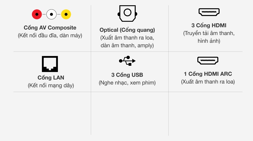 Smart Tivi LG 32 inch 32LM570BPTC