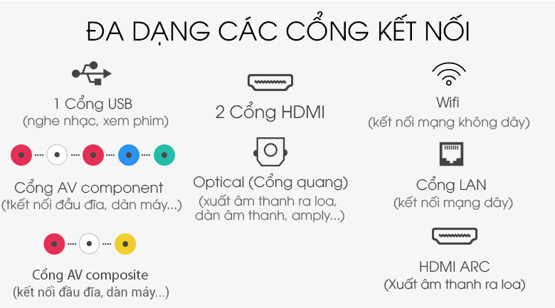 Smart Tivi LG 32 inch 32LM570BPTC dùng được chuột, bàn phím, hỗ trợ nhiều cổng kết nối thông dụng Smart Tivi LG 32 inch 32LM570BPTC dùng được chuột, bàn phím, hỗ trợ nhiều cổng kết nối thông dụng