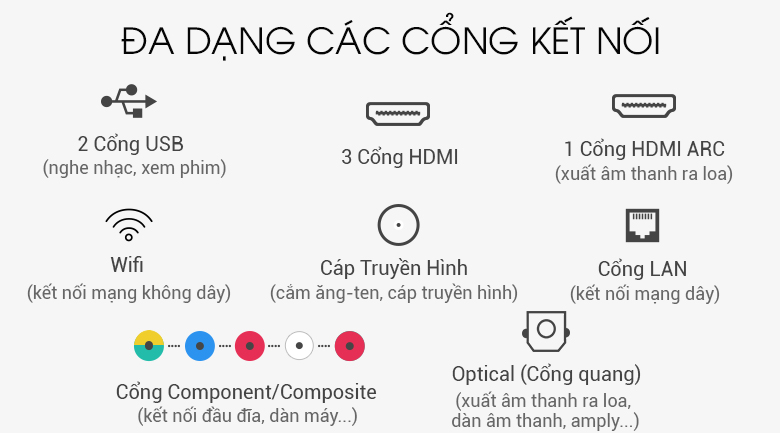 Smart Tivi LG 4K 65 inch 65UM7600PTA - Cổng kết nối