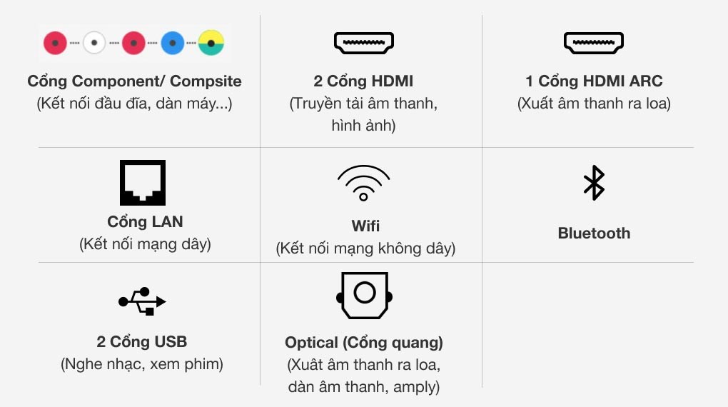 Smart Tivi LG 4K 70 inch 70UM7300PTA