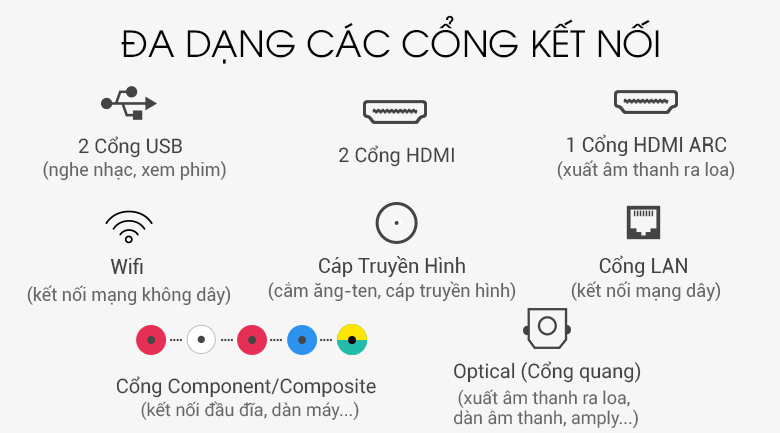 Smart Tivi LG 4K 55 inch 55UM7400PTA - Kết nối 