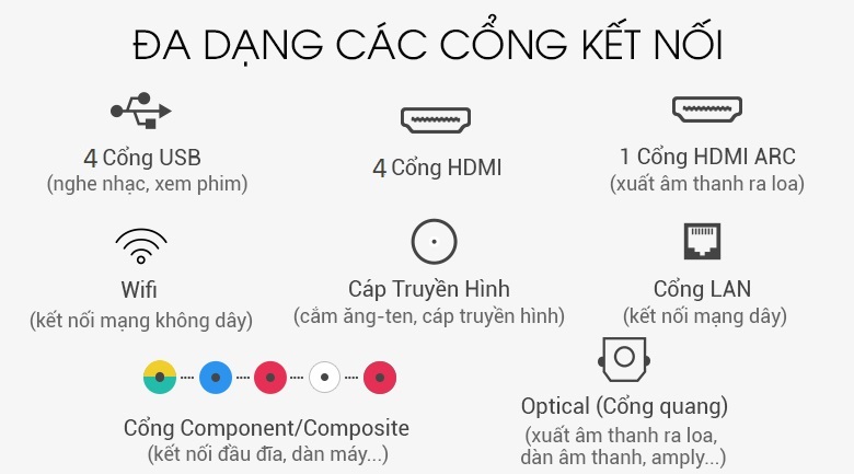 Đa dạng cổng kết nối - Smart Tivi LG 4K 65 inch 65SM9000PTA Đa dạng cổng kết nối - Smart Tivi LG 4K 65 inch 65SM9000PTA
