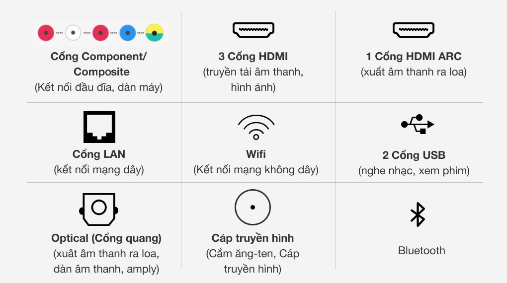 Smart Tivi QLED Samsung 4K 82 inch QA82Q75R