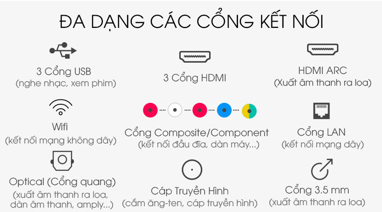 Smart Tivi NanoCell LG 8K 75 inch 75SM9900PTA