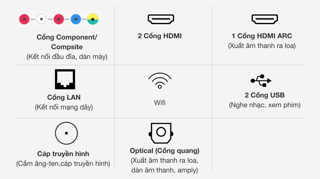 Smart Tivi Samsung 4K 70 inch UA70RU7200