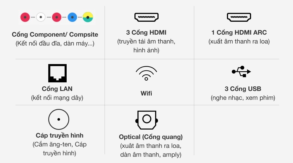 Smart Tivi QLED Samsung 8K 55 inch QA55Q900R
