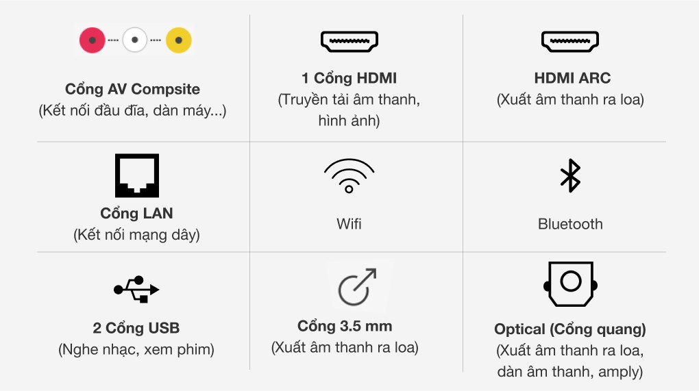 Android Tivi TCL 40 inch L40S66A  - Cổng kết nối