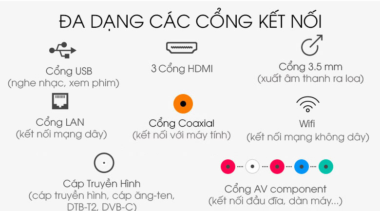 Nhiều cổng kết nối tiện dụng - Smart Tivi Mobell 32 inch 32W600A1 Nhiều cổng kết nối tiện dụng - Smart Tivi Mobell 32 inch 32W600A1