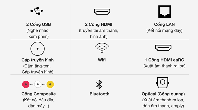 Tivi QLED Samsung 4K 43 inch QA43Q60T - Đa dạng cổng kết nối