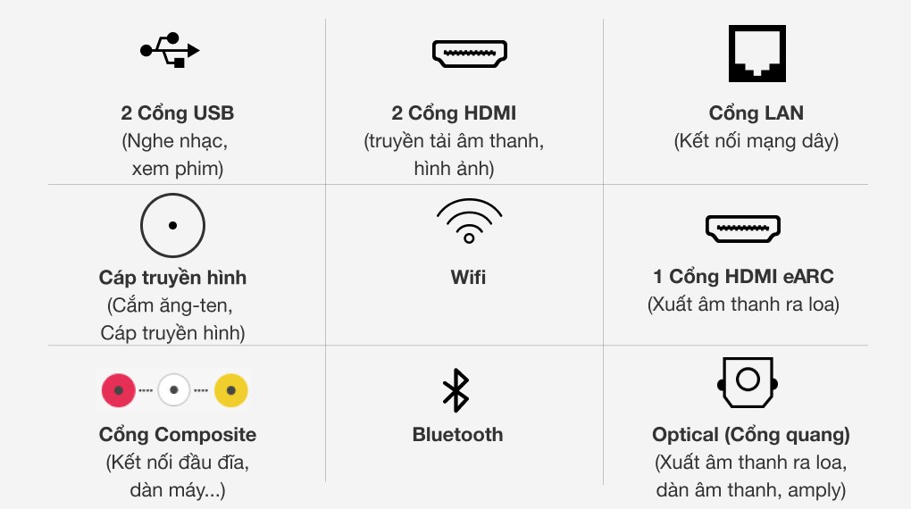 Smart Tivi QLED Samsung 4K 50 inch QA50Q60T