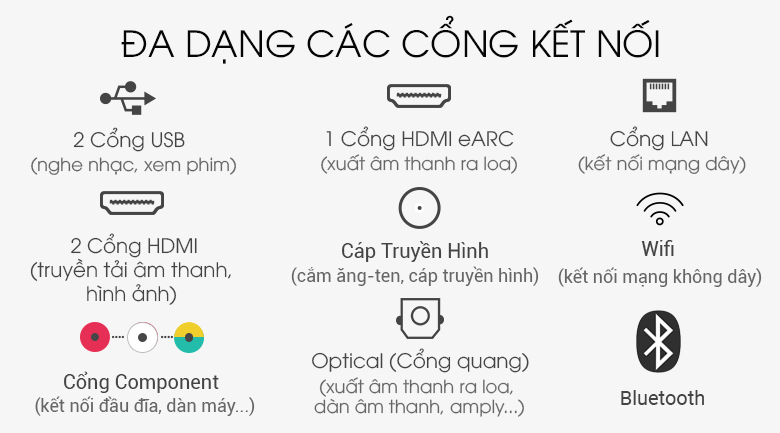 Đa dạng các cổng kết nối