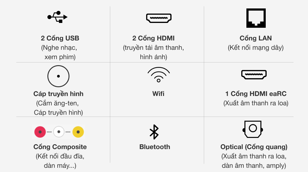 Smart Tivi QLED Samsung 4K 55 inch QA55Q60T