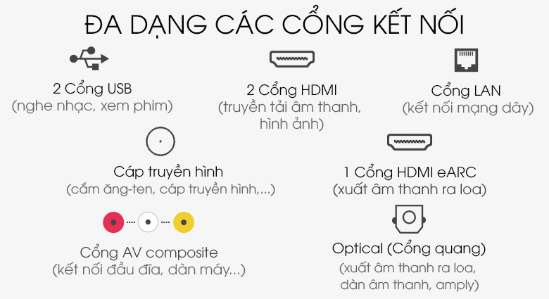 Smart Tivi QLED Samsung 4K 58 inch QA58Q60T