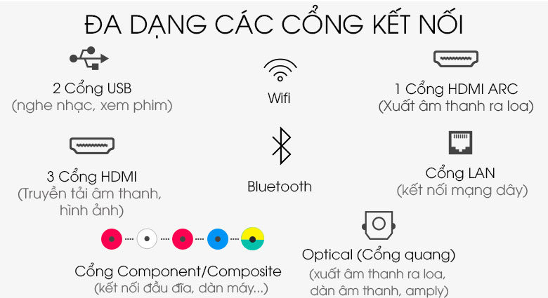 Cổng kết nối-trình chiếu-Smart Tivi QLED Samsung 4K 65 inch QA65Q60T