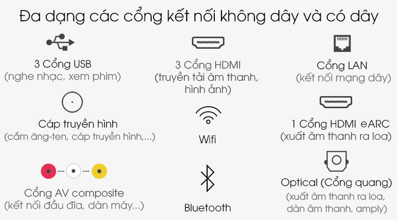 Smart Tivi QLED Samsung 8K 85 inch QA85Q950TS