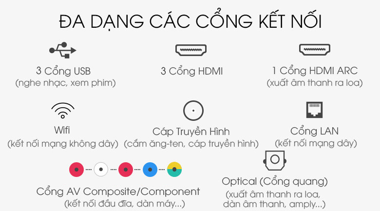 Smart Tivi QLED Samsung 8K 65 inch QA65Q950TS - Cổng kết nối đa dạng Smart Tivi QLED Samsung 8K 65 inch QA65Q950TS - Cổng kết nối đa dạng