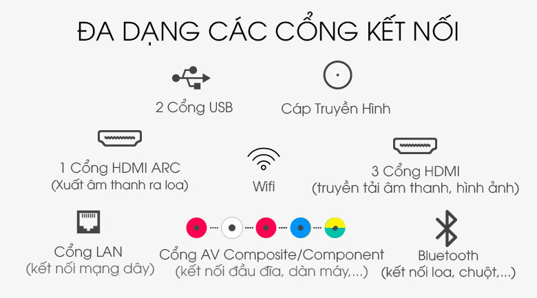 Smart Tivi QLED Samsung 8K 75 inch QA75Q800T - Cổng kết nối Smart Tivi QLED Samsung 8K 75 inch QA75Q800T - Cổng kết nối