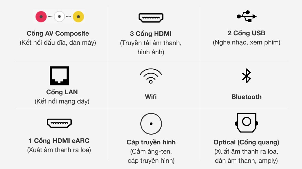 Smart Tivi QLED Samsung 4K 55 inch QA55Q95T