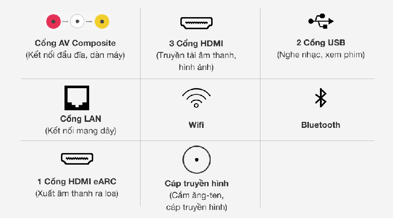 Cổng kết nối - Smart Tivi QLED Samsung 4K 55 inch QA55Q95T