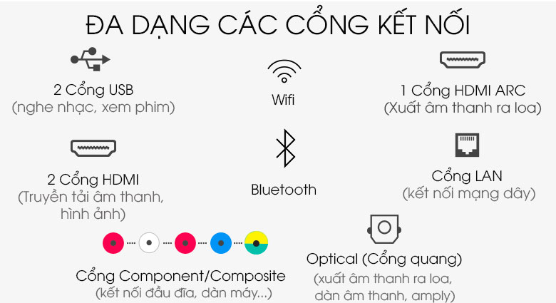 Cổng kết nối - Smart Tivi Samsung 4K 50 inch UA50TU8100