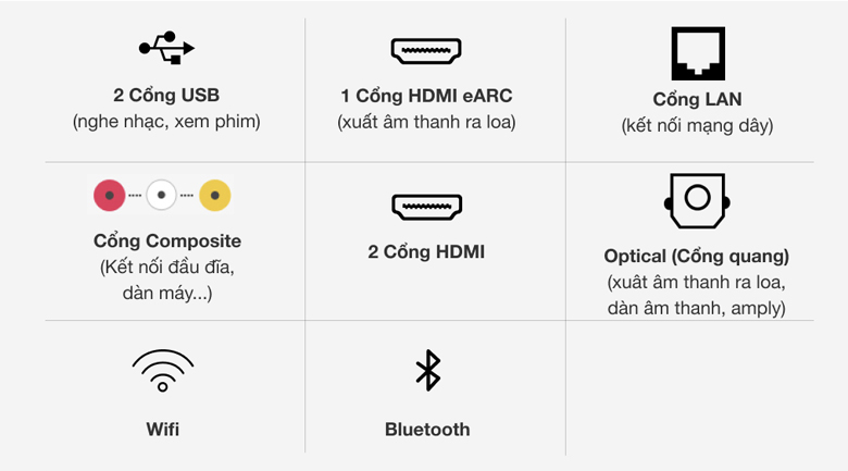 Tivi Samsung 4K 43 inch UA43TU8100 - Cổng kết nối đa dạng