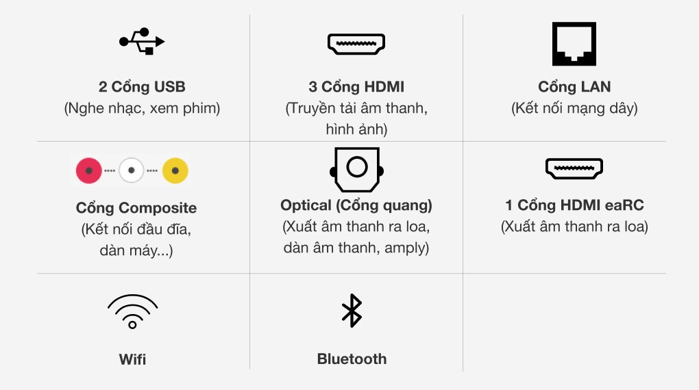 Smart Tivi QLED Samsung 4K 75 inch QA75Q70T