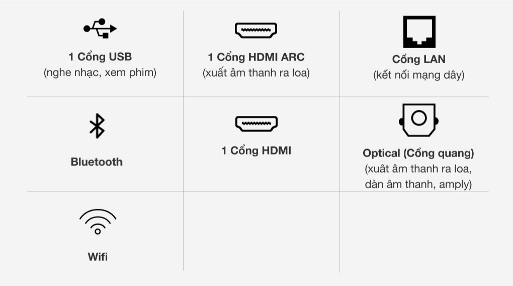 Smart Tivi Samsung 4K Crystal UHD 75 inch UA75TU7000