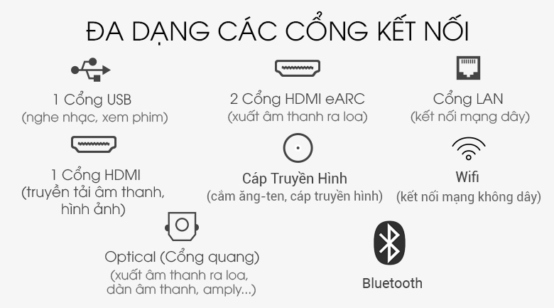 Đa dạng các cổng kết nối