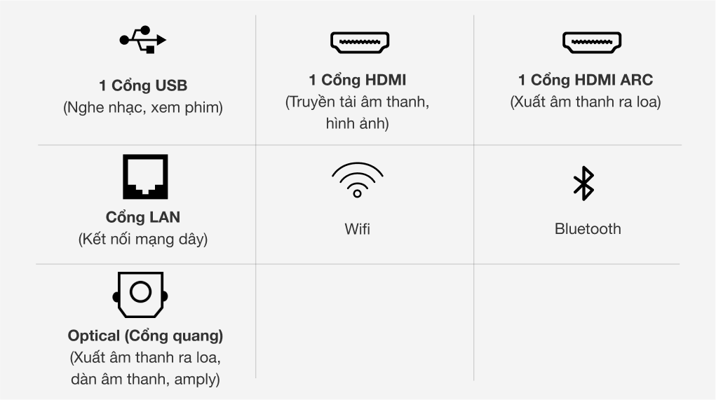 Smart Tivi Samsung 4K Crystal UHD 50 inch UA50TU7000