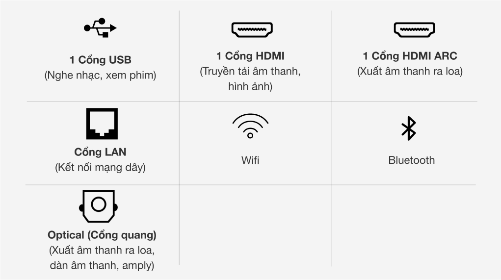 Smart Tivi Samsung 4K 43 inch UA43TU7000