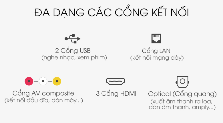 Cổng kết nối - Android Tivi Casper 55 inch 55UG6000