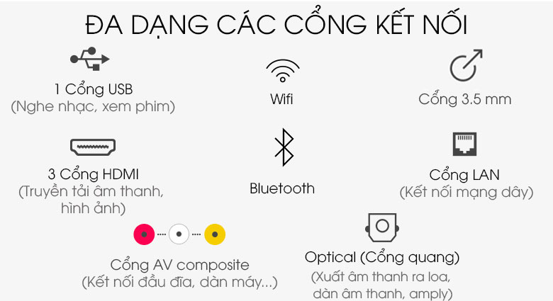 Cổng kết nối - Android Tivi Casper 55 inch 55UG6000