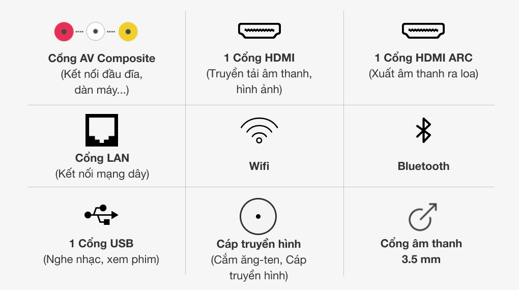 Android Tivi TCL 32 inch L32S66A