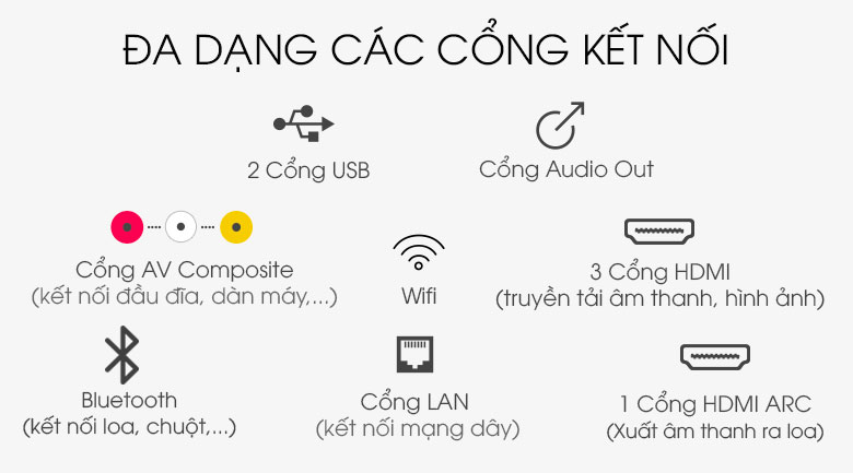 Android Tivi Sony 4K 75 inch KD-75X8000H - Cổng kết nối