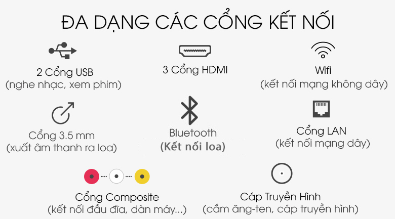 Android Tivi TCL 50 inch L50P715 - Cổng kết nối